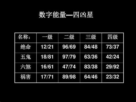 六煞加伏位|数字能量：六煞磁场有哪些特点？和其他磁场组合时应该如何分析？